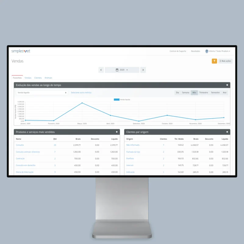 Tendências para pet shop